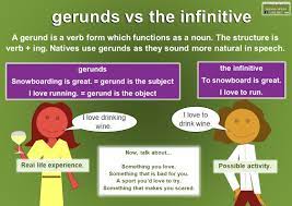 This page provides the definition of gerund and gerund examples for esl learners to master their english grammar. Gerund Mingle Ish