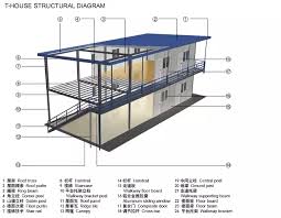 The current price of steel will generally have a larger impact on post and beam homes. Design Custom Tiny Houses Prefabricated Cabin T Type 2 Storey Prefabricated Steel Frame House View T Type House Cbox Product Details From Guangdong Cbox Co Limited On Alibaba Com