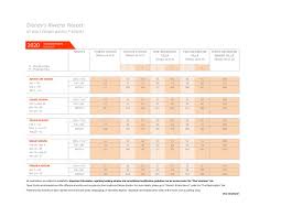 Disney Riviera Resort Dvc Points Chart Pricing And Resort