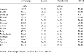 In this article, we look at the company income tax. Effective Corporate Income Tax Rates In 1995 And 1996 Download Table