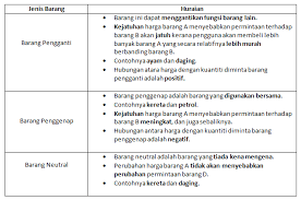 Dalam dunia ekonomi, terutama dalam lingkup pasar pasti sering terjadi suatu peristiwa di mana permintaan konsumen terhadap suatu barang selalu berubah (fluktuatif). Faktor Yang Mempengaruhi Permintaan Nash Notes