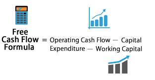 Calculating cash flow from operations using direct method includes determining all types of cash transactions, including cash receipts, cash payments, cash expenses, cash interest, and taxes. Free Cash Flow Formula Calculator Excel Template