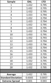 Hornady Bullet Comparator Chart Www Bedowntowndaytona Com