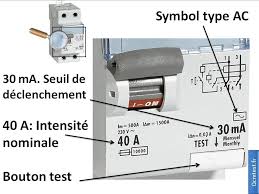 Interrupteur Differentiel Type Ac Cablage Electrique Maison Installation Electrique Maison Cablage Electrique