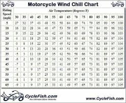 motorcycle wind chill chart motorcycle travel harley gear