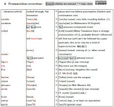 The list of words below are actually english words, but they have been spelt in polish phonetics. Http Ocw Aca Ntu Edu Tw Ocw Files 101s102 101s102 Aa05l01 Pdf