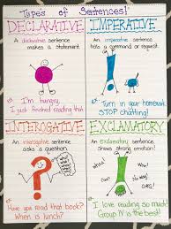 different types of sentences anchor chart sentence anchor