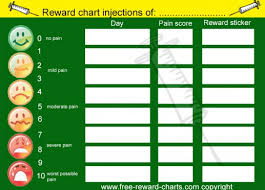 Injection Reward Chart Pain Scale Website