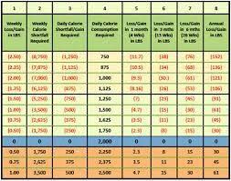 Pin On Weight And Inch Loss Tools