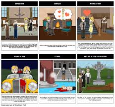 Best Summary And Analysis: The Great Gatsby, Chapter 9