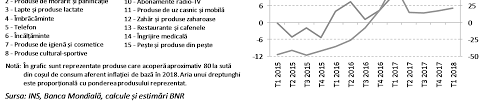 Fructele, citricele și prețul la gaze au inflamat cel mai puternic indicele prețurilor de consum. 2