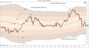 Vwap For Trading The Range