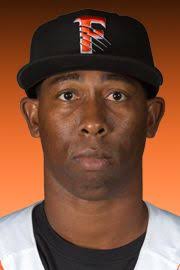 Edwar Cabrera Stats, Age, Position, Height, Weight, Fantasy & News