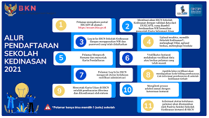 Kita akan membuka sistem pendaftaran jumat, 9 april 2021 pukul 09.21 wib. H Jsfh2kblod M