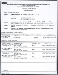 American international group, inc., also known as aig, is an american multinational finance and insurance corporation with operations in more than 80 countries and jurisdictions. Aig National Union Fire Insurance Company Of Pittsburgh Pa
