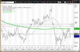 Find the latest ford motor company (f) stock discussion in yahoo finance's forum. Ford Stock Is Too Cheap To Ignore Here S Why