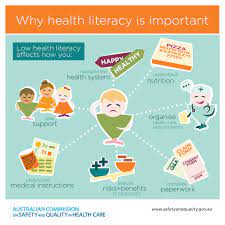 It's one that pays dividends for the healthcare system at large, providers and. Introduction Health Literacy Consumer Health Information Libguides At Redcliffe And Caboolture Hospitals