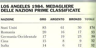 1896 · 1900 · 1904 · 1908 · 1912 · 1920 · 1924 · 1928 · 1932 · 1936 · 1948 · 1952 · 1956 · 1960 · 1964 · 1968 · 1972 · 1976 · 1980 · 1984 · 1988 · 1992 · 1996 · 2000 · 2004 · 2008 · 2012. Olimpiadi Estive Los Angeles 1984 In Enciclopedia Dello Sport