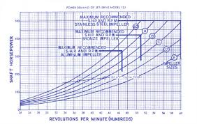 Outlaw Eagle Manufacturing View Topic Impeller Selection