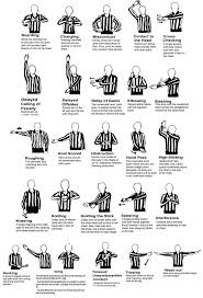 Common Ncaa Football Penalties And Referee Hand Signals