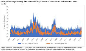 S P 500 And The U S Presidential Election S P Global