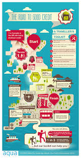 Remember also that credit cards issued to individuals with a bad credit history often carry a very high rate of interest. The Road To Good Credit Credit Score Infographic Good Credit Improve Credit Score