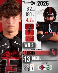 Tyler Roach (@CoachRoachLJ)