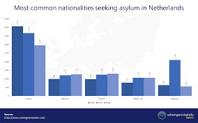 Asylum is an ambitious and intricate horror adventure casting you into the hallucinatory setting of the hanwell with influences ranging from lovecraft to peter cushing to lucio fulci, asylum has been. 40 Decrease In Number Of Asylum Applications In Netherlands In 2020 Schengenvisainfo Com