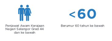 Jabatan kesihatan negeri selangor, shah alam, malaysia. Pedulisihat