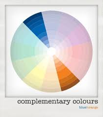 Cobalt blue is around hue 210/15 so its complementary is hue 28, an orange such as cadmium orange. Aussie Scrap Source Color Theory Color Wheel Color Analysis