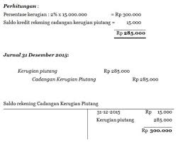 Maybe you would like to learn more about one of these? Contoh Soal Piutang Dagang Dan Penyelesaiannya Contoh Soal Piutang Dagang Transaksi Yang Terjadi Pada Perusahaan Dagang Maju Bersama Selama Bulan Oktober 2000 Sebagai Berikut Worldkuncisoal