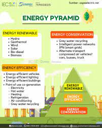 Konservasi Energi Dan Efisiensi Energi Apa Bedanya Indonesia Enviro