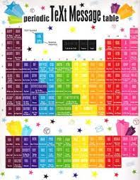 150 Best Periodic Table Humor Ideas Periodic Table Humor Science Humor Science Jokes