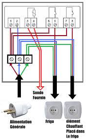 Comment brancher le st221 / ethernet : Comment Brancher Le St221 Bporaxasbng4km