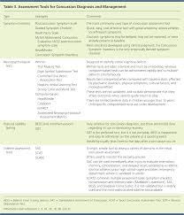 Image result for Concussion Symptom Checklist