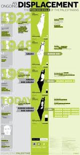 Siapa orang yang meninggal akibat konflik israel dan palestina? 16 Israel Palestine Ideas Israel Palestine Palestine Israel
