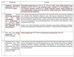 Kekurangan buku semester i dipenuhi dari dana bos, yaitu maksimal 5% dari total dana yang diterima dalam satu tahun anggaran. Lampiran 1 Lembar Wawancara Pdf Free Download