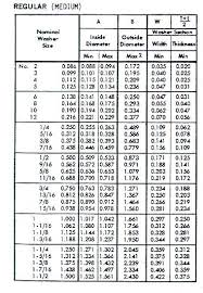 Standard Flat Washer Size Chart Www Bedowntowndaytona Com