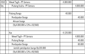Dari contoh transaksi wesel di atas secara umum kita sudah tahu apa itu wesel bayar dan wesel tagih. Pengertian Wesel Tagih Karakteristik Dan Contoh Soalnya Modul Makalah