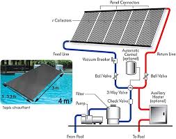 Chauffage Solaire Pour Piscine