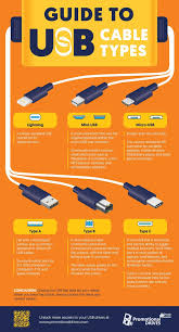 Usb Types Explained Infographic Usb Cable Standards