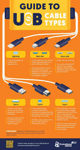 usb types explained infographic usb cable standards