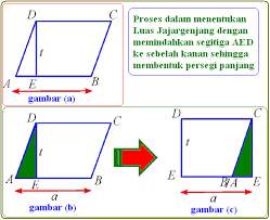 Apakah anda mencari gambar jajar genjang png? Sifat Keliling Dan Luas Jajargenjang Konsep Matematika Koma