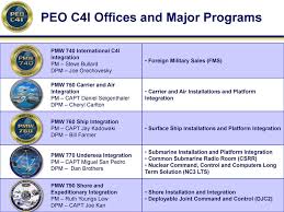Peo C4i Peo Space Systems Overview Pdf Free Download