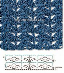 Colchas de ganchillo modernas patrones punto ganchillo tutorial de tejido a ganchillo ganchillo manualidades puntillas de ganchillo bordes de ganchillo tejidos de ganchillo ganchillo crochet. 20 Patrones De Puntos Crochet Calados