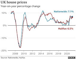 The latest research is once again predicting a house price crash in 2021; Uk Housing Market On The Boil As Prices Rise Bbc News