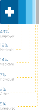 Finally, there's one type of special plan that you need to know about: How Health Care Coverage Works Independence Blue Cross
