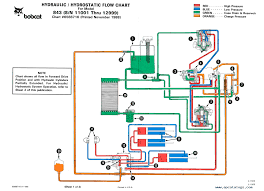 Bobcat Drivetrain Diagram Wiring Diagrams