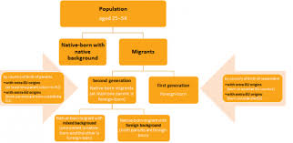 Hier sollte eine beschreibung angezeigt werden, diese seite lässt dies jedoch nicht zu. First And Second Generation Immigrants Statistics On Employment Conditions Statistics Explained
