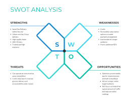 Swot analysis also known as internal analysis stands for strengths, weaknesses, opportunities and threats. Is It Time To Swot Yourself Business 2 Community